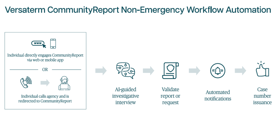 Public Safety Technology